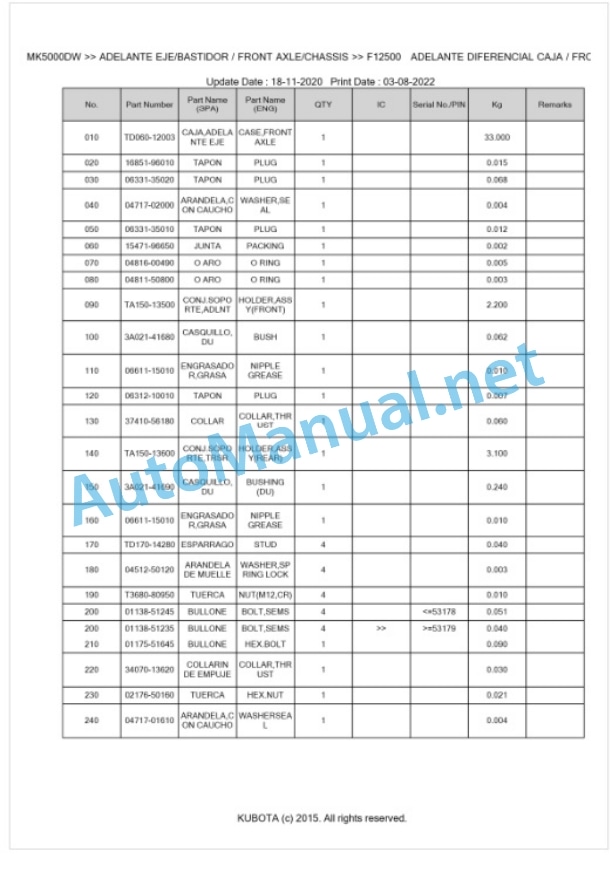 Kubota MK5000 Parts Manual PDF BKIDK5118-4