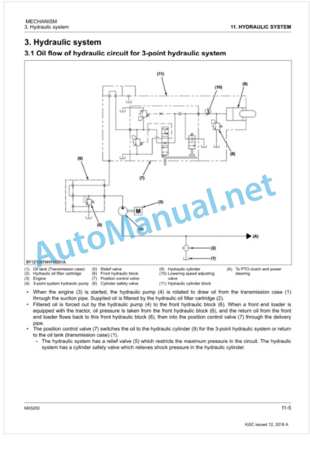 Kubota MX5200 Tractor Workshop Manual PDF-5