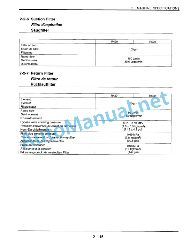 Kubota R420B, R520B Wheel Loader Workshop Manual PDF-2