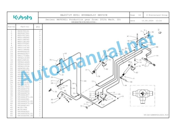 Kubota RA2071T EVO Parts Manual PDF-3