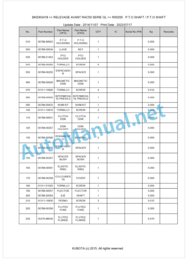 Kubota RAC50 Series GL Relevage Avant Parts Manual PDF BKIDK0418-3