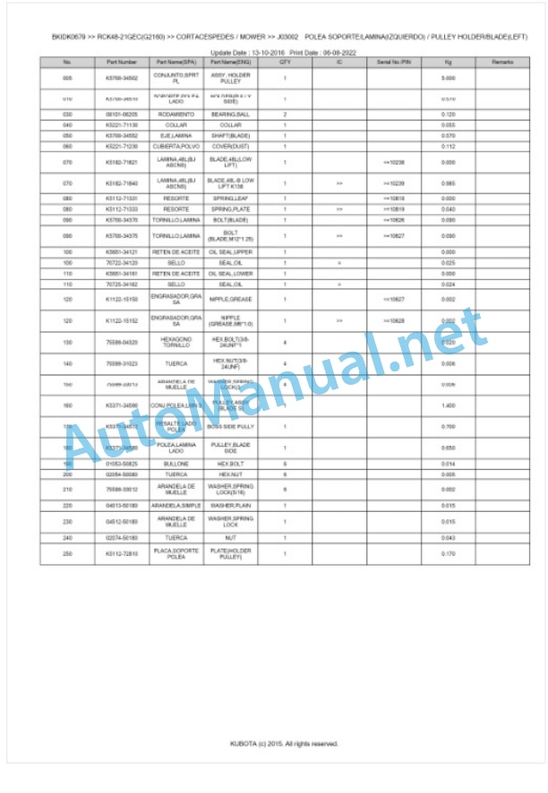 Kubota RCK48-21GEC(G2160) Parts Manual PDF BKIDK0679-3