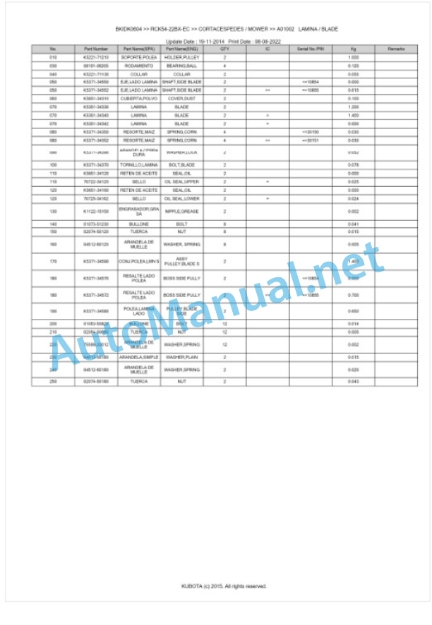 Kubota RCK54-22BX-EC Parts Manual PDF BKIDK0604-3