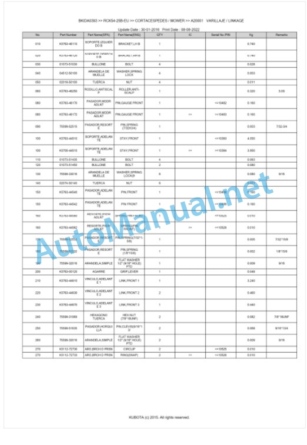 Kubota RCK54-25B-EU Parts Manual PDF BKIDA0393-5