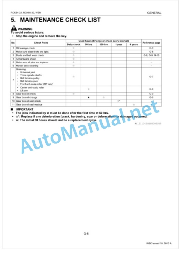 Kubota RCK54-32, RCK60-32 Rotary Mower Workshop Manual PDF-3