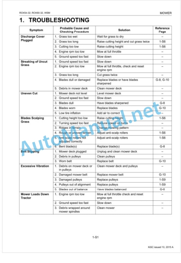 Kubota RCK54-32, RCK60-32 Rotary Mower Workshop Manual PDF-5