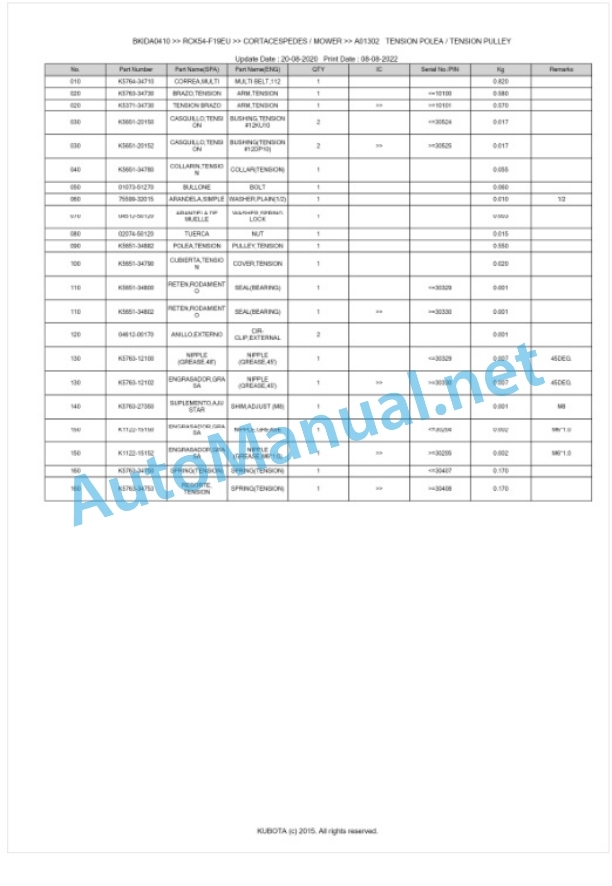 Kubota RCK54-F19EU Parts Manual PDF BKIDA0410-3