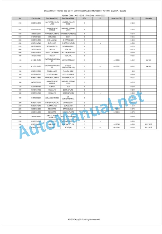 Kubota RCK60-30B-EU Parts Manual PDF BKIDA0395-3