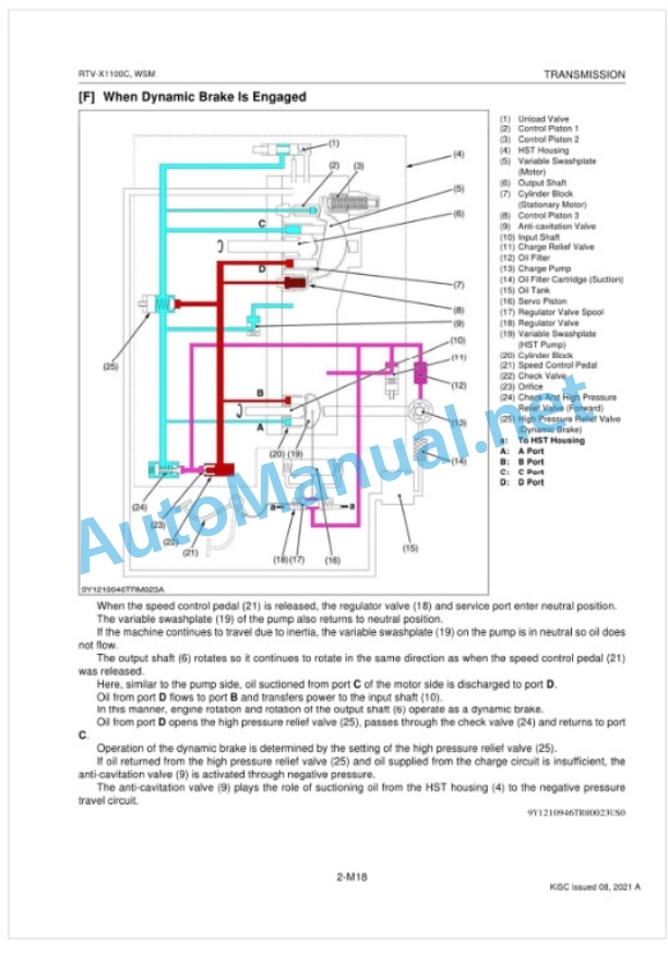 Kubota RTV-X1100C Utility Vehicle Workshop Manual PDF-3