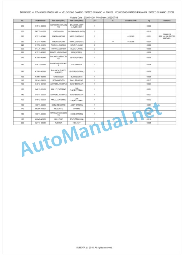 Kubota RTV-X900N5TWEU, RTV-X900N5TREU Parts Manual PDF BKIDK5283-3