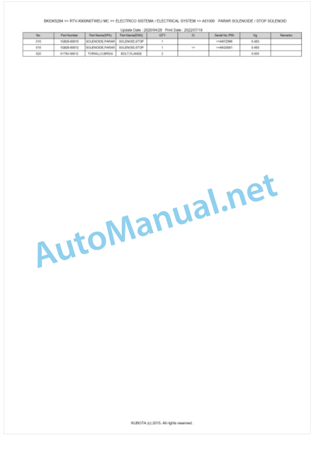 Kubota RTV-X900N5TWEU, RTV-X900N5TREU Parts Manual PDF BKIDK5284-2