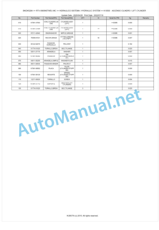 Kubota RTV-X900N5TWEU, RTV-X900N5TREU Parts Manual PDF BKIDK5284-4