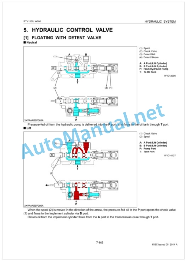 Kubota RTV1100 Utility Vehicle Workshop Manual PDF-4