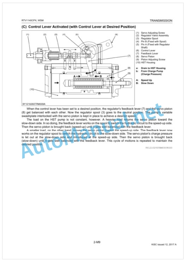 Kubota RTV1140CPX Utility Vehicle Workshop Manual PDF-3