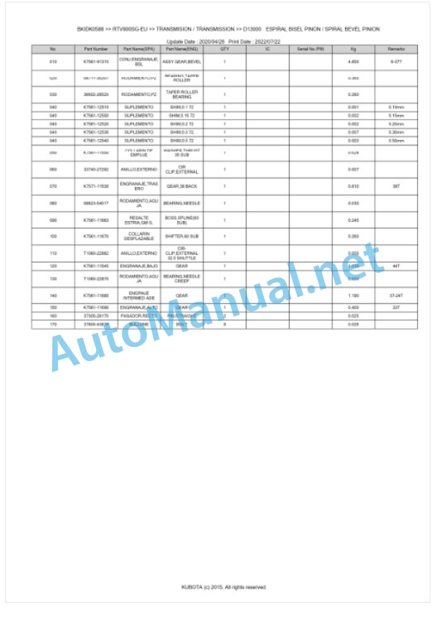 Kubota RTV900-EU Parts Manual PDF BKIDK0588-3