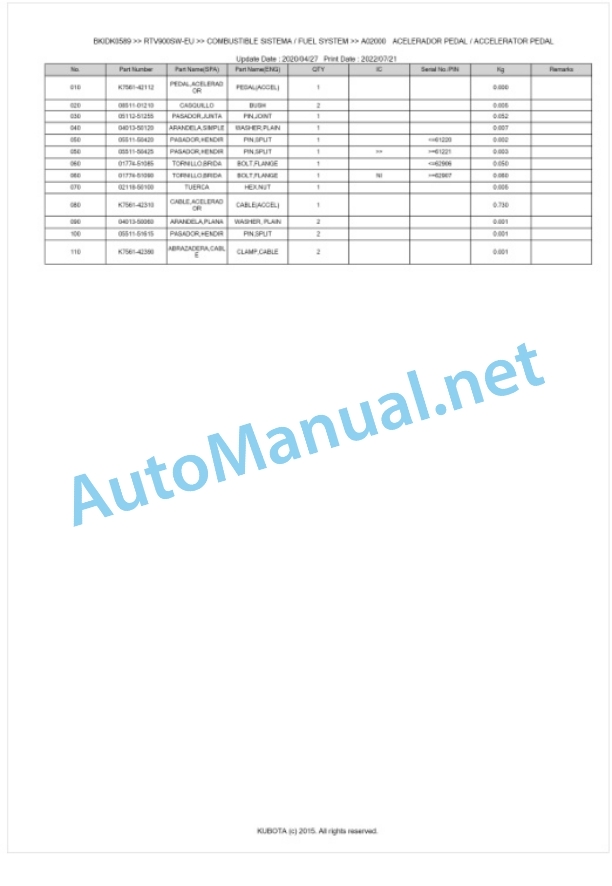 Kubota RTV900-EU Parts Manual PDF BKIDK0589-2