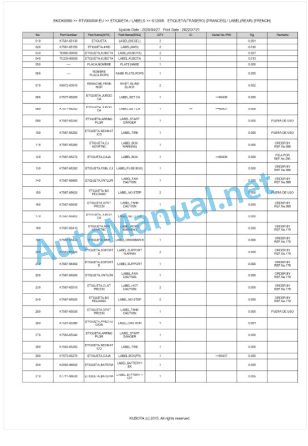 Kubota RTV900-EU Parts Manual PDF BKIDK0589-5