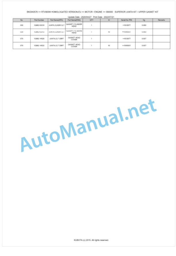 Kubota RTV900 Homologated Version Parts Manual PDF BKIDK0576-2