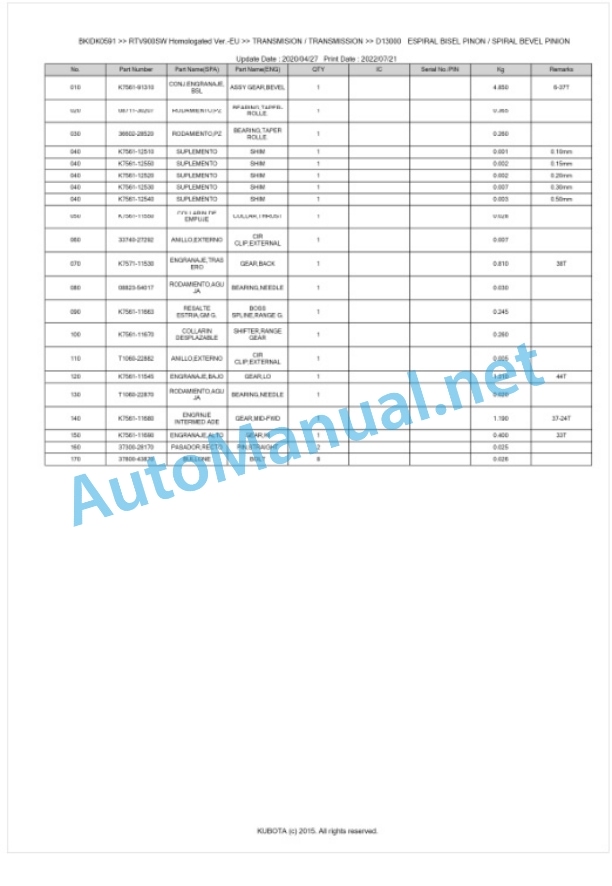 Kubota RTV900 Homologated Version Parts Manual PDF BKIDK0591-3