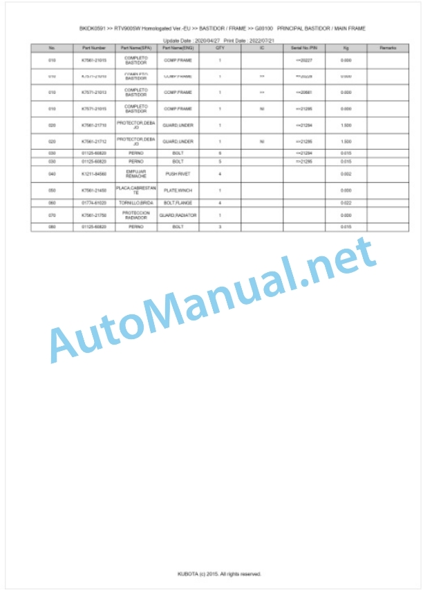 Kubota RTV900 Homologated Version Parts Manual PDF BKIDK0591-4