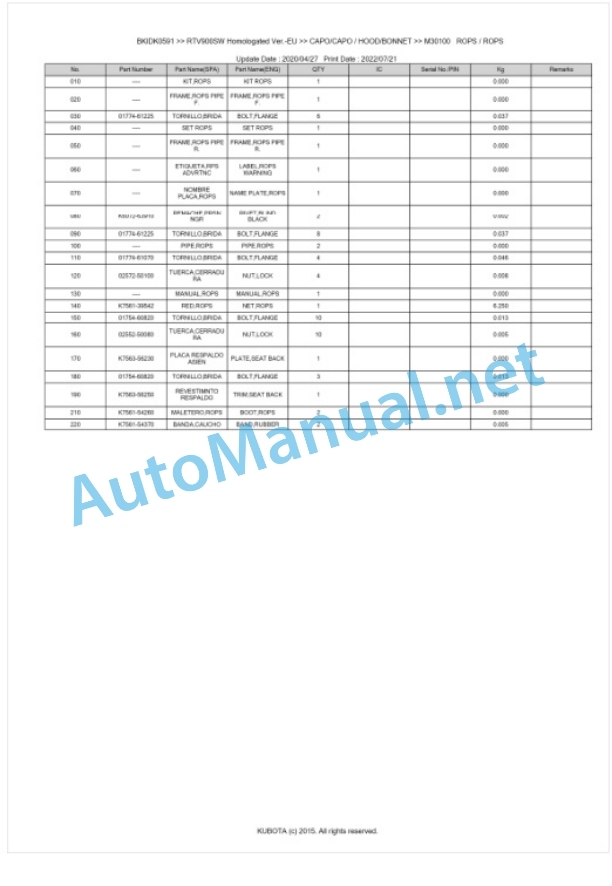 Kubota RTV900 Homologated Version Parts Manual PDF BKIDK0591-5