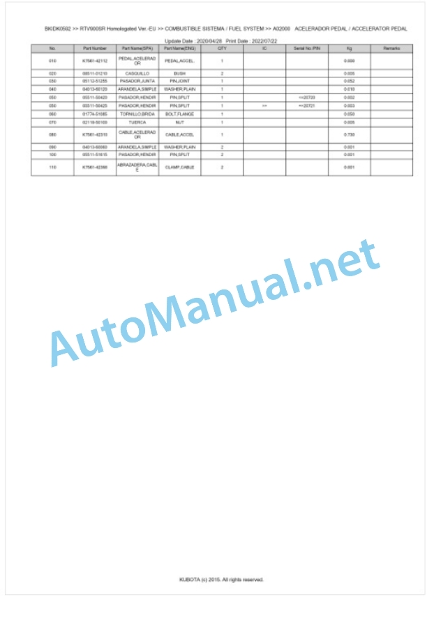 Kubota RTV900 Homologated Version Parts Manual PDF BKIDK0592-2