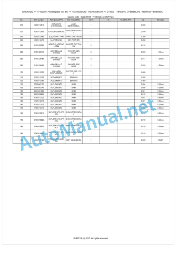 Kubota RTV900 Homologated Version Parts Manual PDF BKIDK0592-3