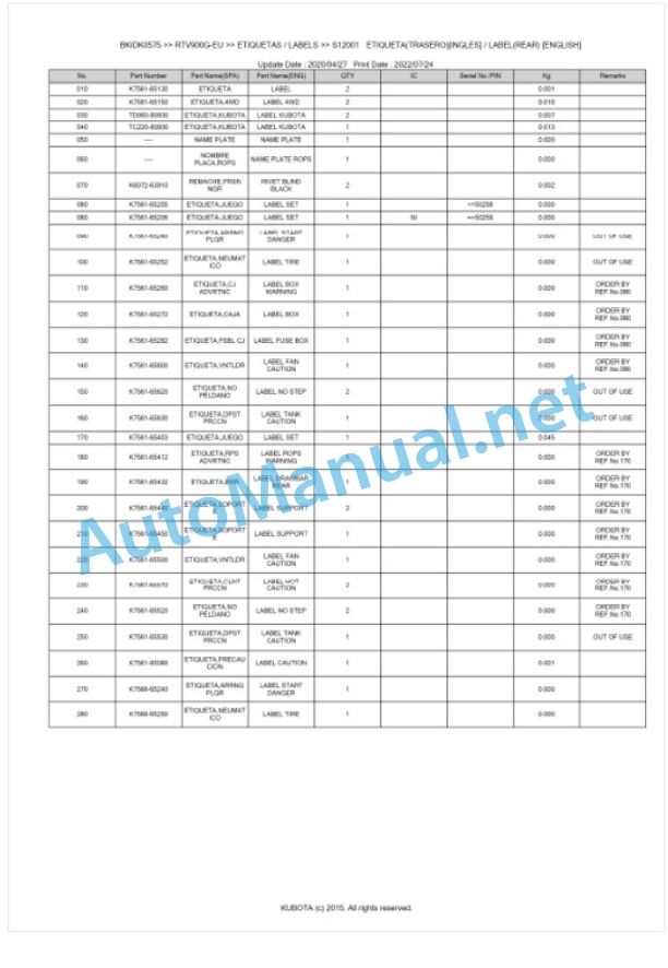 Kubota RTV900G-EU Parts Manual PDF BKIDK0575-5