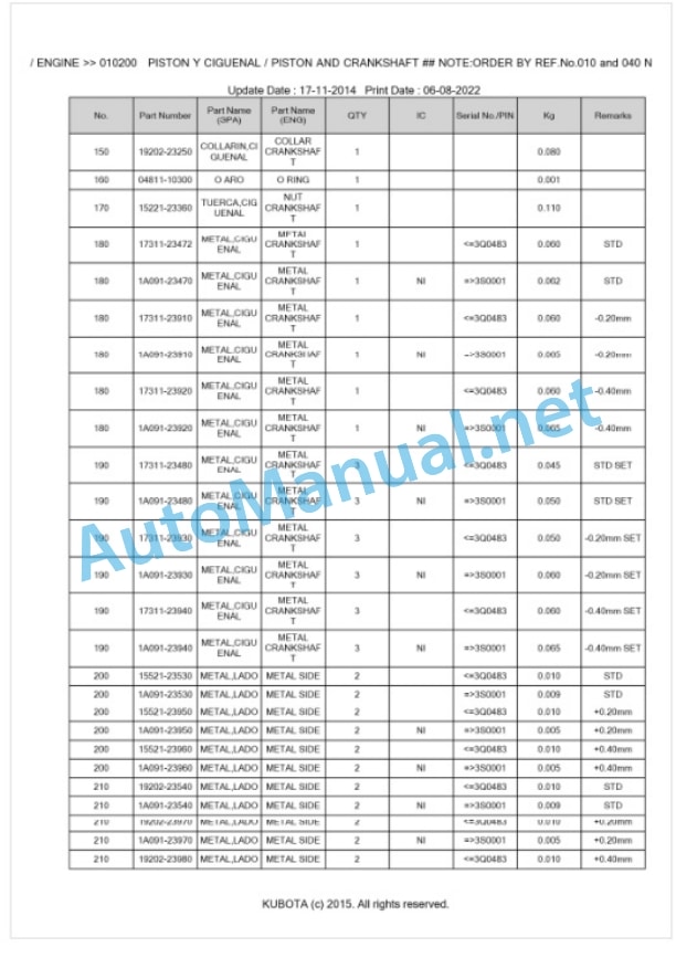 Kubota SQ-3140-EU Parts Manual PDF BKIDK0621-2