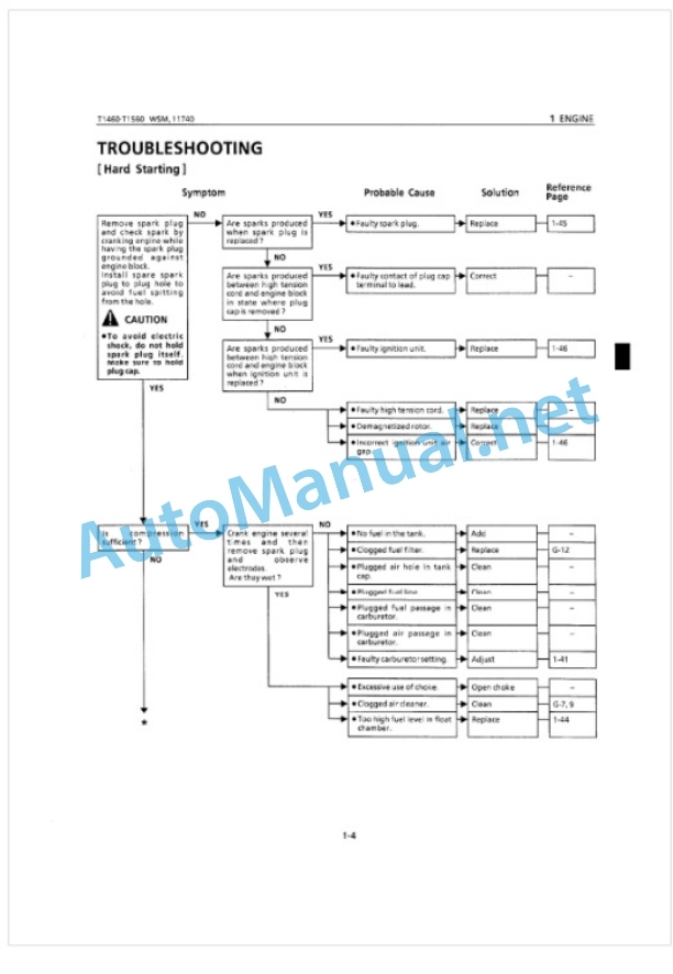 Kubota T1460, T1560 Workshop Manual PDF-2