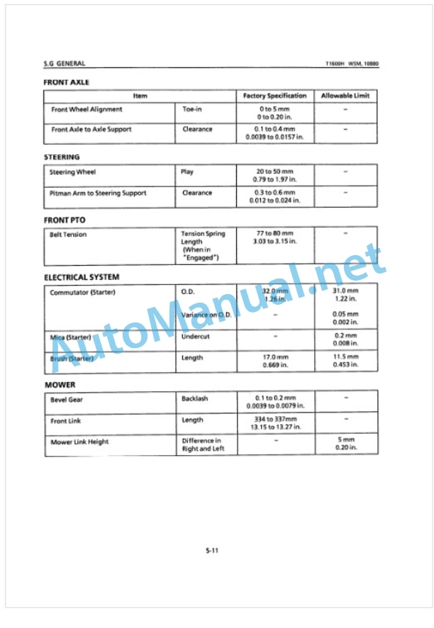 Kubota T1600H Workshop Manual PDF-3