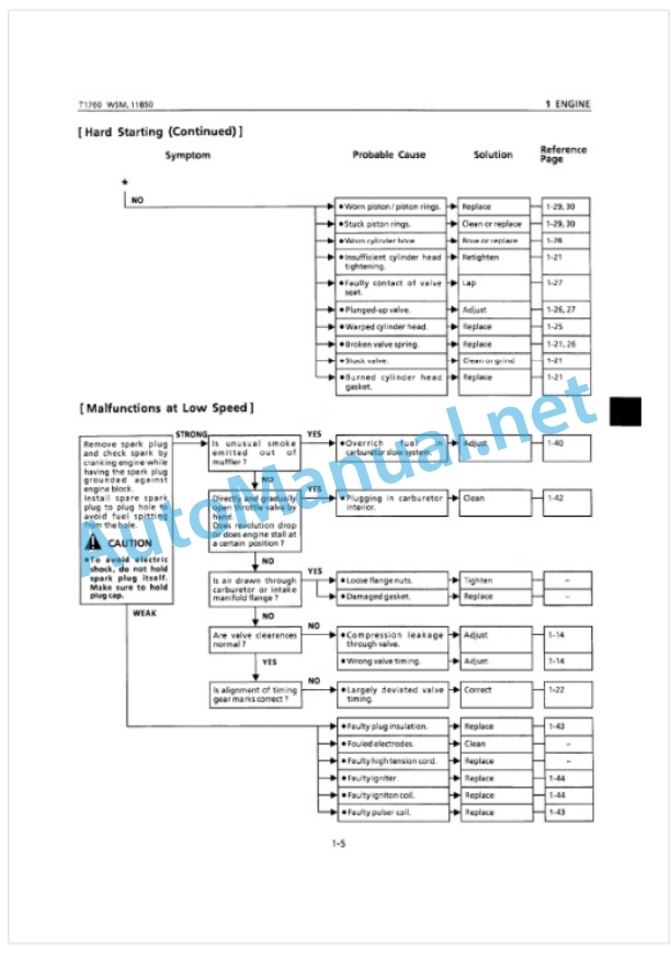 Kubota T1760 Workshop Manual PDF-2