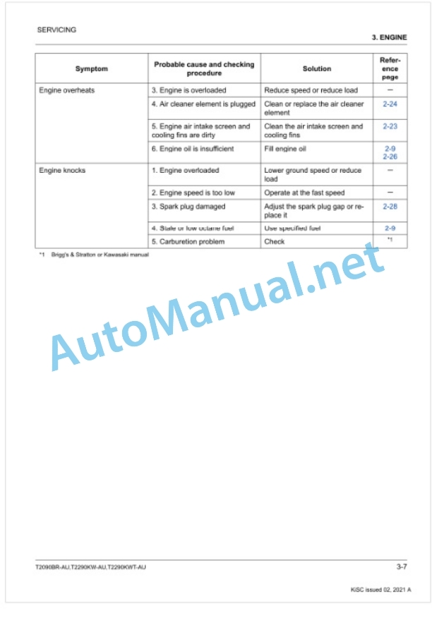 Kubota T2090BR-AU, T2290KW-AU, T2290KWT-AU Workshop Manual PDF-3