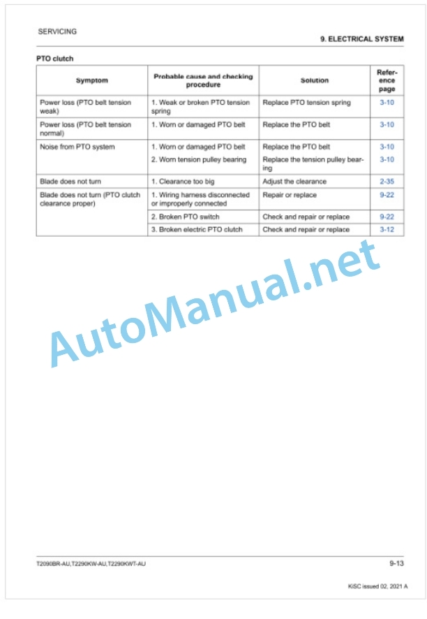 Kubota T2090BR-AU, T2290KW-AU, T2290KWT-AU Workshop Manual PDF-5