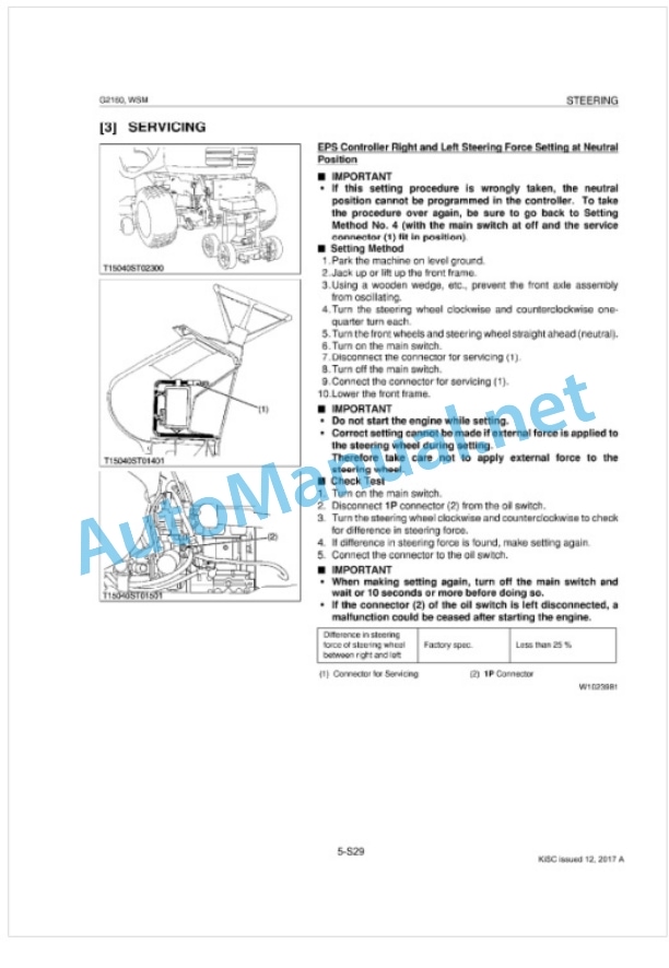 Kubota TG1860, TG1860G Workshop Manual PDF-4