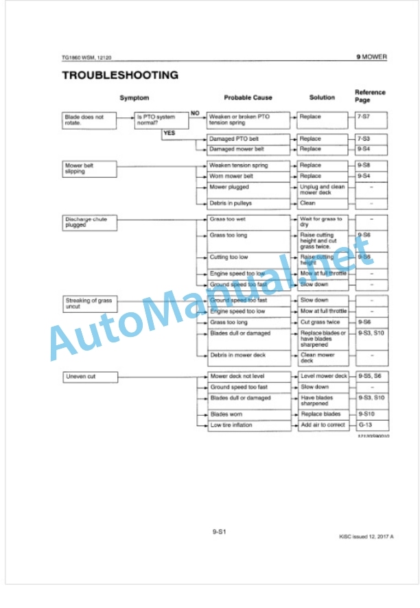 Kubota TG1860, TG1860G Workshop Manual PDF-5