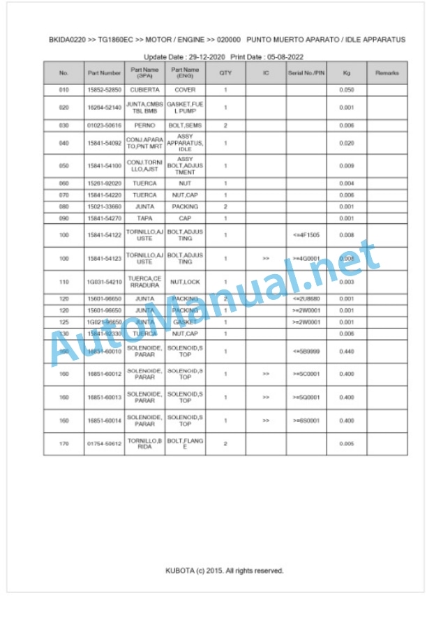 Kubota TG1860EC Parts Manual PDF BKIDA0220-2