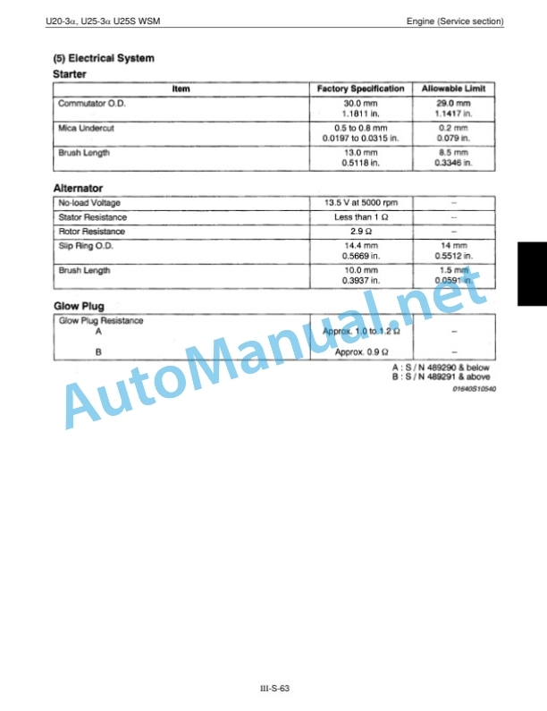 Kubota U25S, U20-3a, U25-3a Service Chapter Excavator Workshop Manual PDF-3