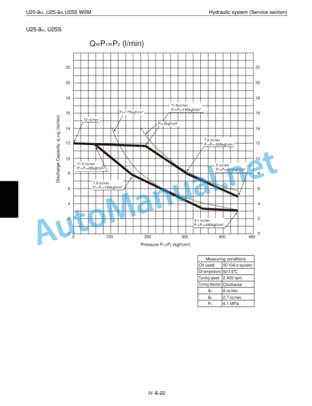 Kubota U25S, U20-3a, U25-3a Service Chapter Excavator Workshop Manual PDF-4