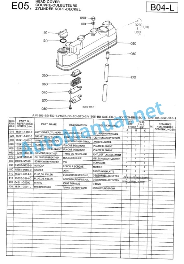 Kubota V1505-BB-EC-1, V1505-BBS-EC-1, V1505 Parts Manual PDF-2