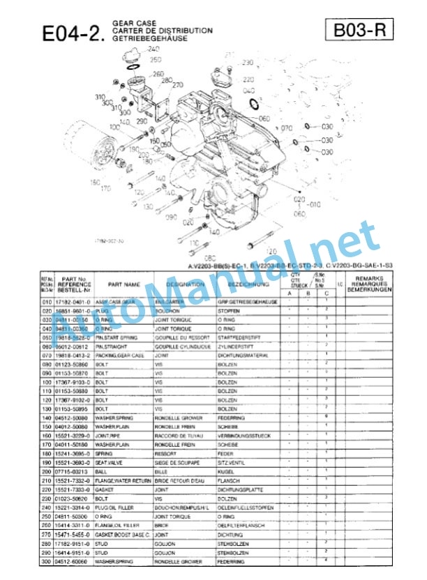 Kubota V2203-BB-EC-1, V2203-BB-EC-STD Parts Manual PDF-2