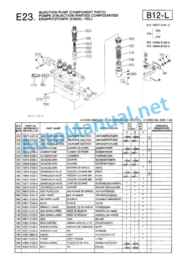 Kubota V2203-BB-EC-1, V2203-BB-EC-STD Parts Manual PDF-3