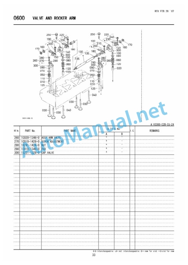 Kubota V3300-E2B-EU-Z4 Diesel Engine Parts Manual PDF-5