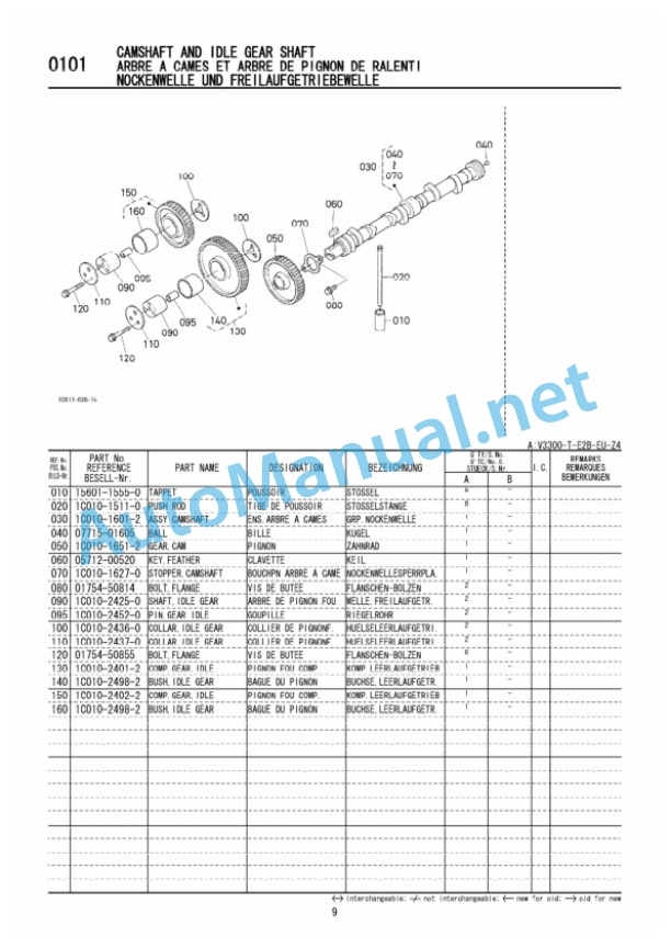 Kubota V3300-T-E2B-EU-Z4 Diesel Engine Parts Manual PDF-3