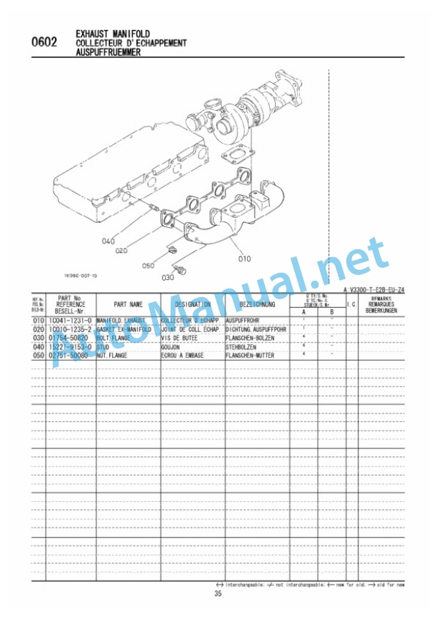 Kubota V3300-T-E2B-EU-Z4 Diesel Engine Parts Manual PDF-5