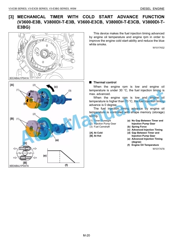 Kubota V3600-E3, V3600-T-E3, V3800-DI Workshop Manual PDF-3