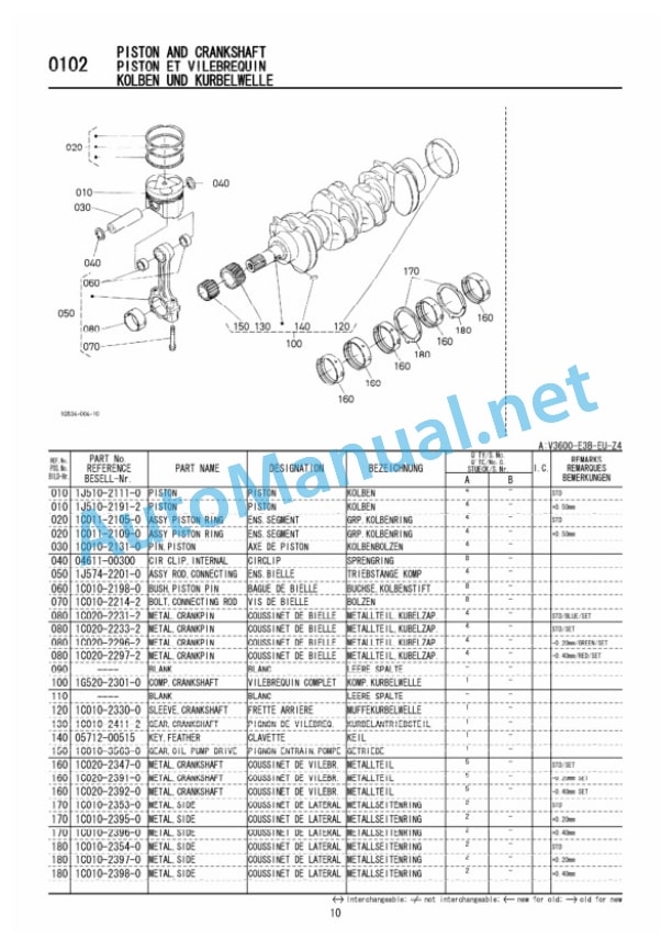 Kubota V3600-E3B-EU-Z4 Diesel Engine Parts Manual PDF-3