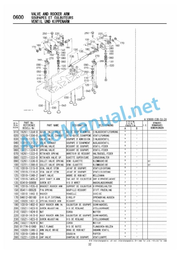 Kubota V3600-E3B-EU-Z4 Diesel Engine Parts Manual PDF-5