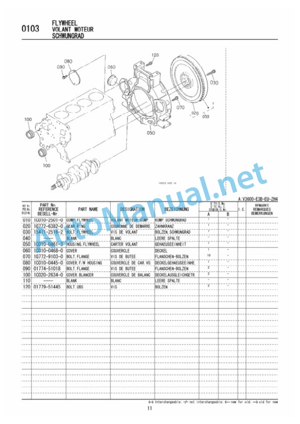 Kubota V3600-E3B-EU-ZH4 Diesel Engine Parts Manual PDF-3