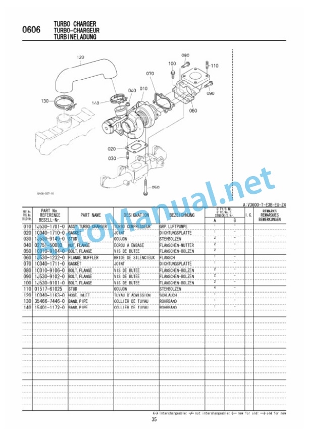 Kubota V3600-T-E3B-EU-Z4 Diesel Engine Parts Manual PDF-5